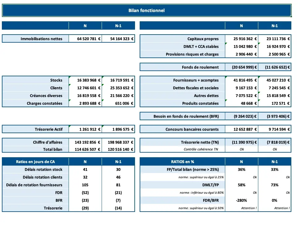 Intelligence Artificielle : formation ia comptabilité