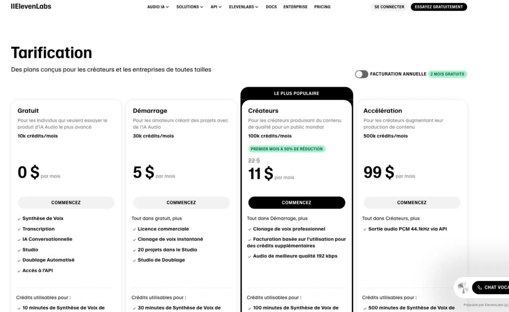 Pricing Eleven Labs
