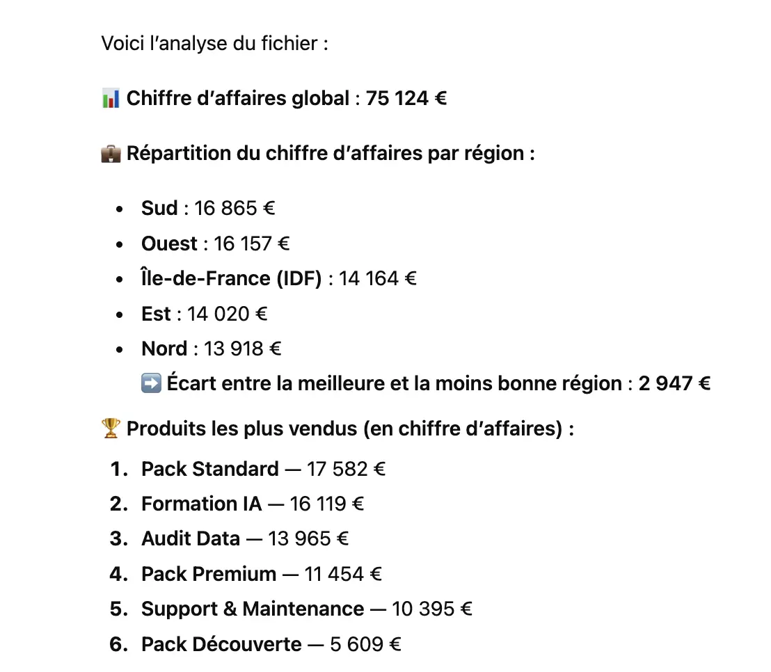 analyse chatgpt du tableau excel
