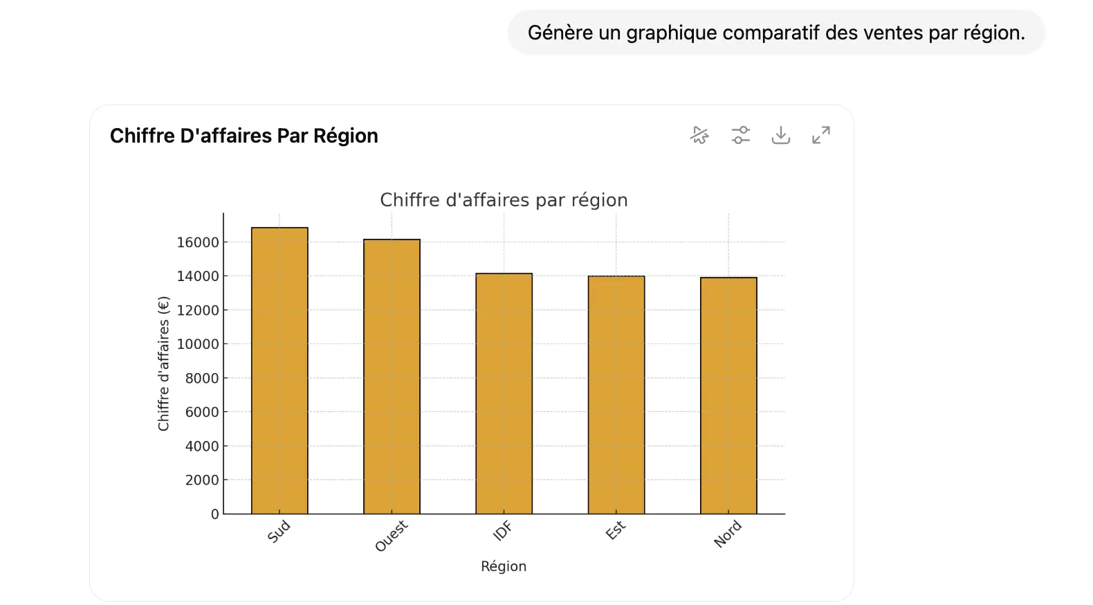 graphique généré par chatgpt
