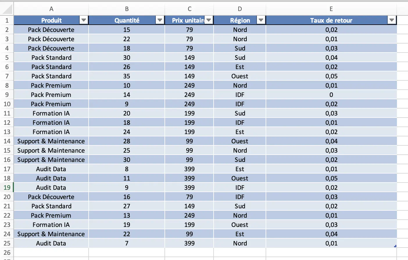 tableau excel avec indicateur clé